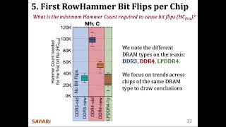 ISCA'20 - Session 4B - Revisiting RowHammer: An Experimental Analysis of Modern Devices and Mitigati