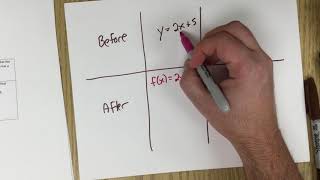 Function and function notation part 3/6