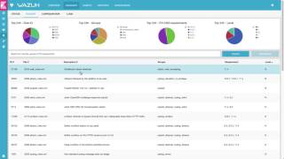 Wazuh - Automatic log data analysis for intrusion detection