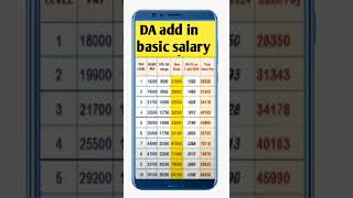 D.A. add in basic salary ✍️ के बाद बेसिक सैलरी ✍️