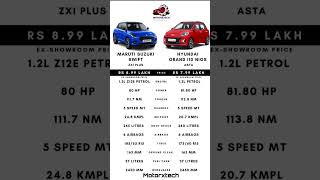 The bettle of hatchbacks maruti Swift vs Grand i10 nios #marutisuzuki #hyundai #swift #grandi10nios