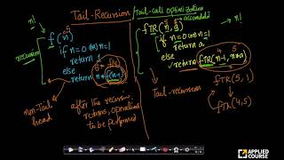 Tail recursion/Tail-Call Optimization | Recursion in programming |DS \u0026 Algorithm| Gate Appliedcourse