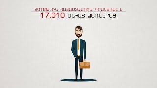 2018-ին քանի անհատ ձեռներեց է գրանցվել Հայաստանում