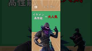 初の左右両利き持ち[レイブン]【フォートナイト 世界を救え】【Fortnite pve】