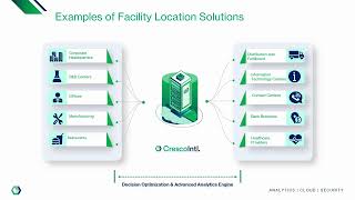 Facility Location Optimization