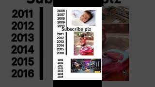 2006 se 2025 tak fveatures#shortvideo #trendingshorts 😎😍