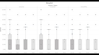 Tableau Tutorial — How to create a Boxplot