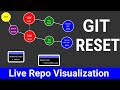 Git Reset Mixed, Soft and Hard Explained - Visualized in Realtime #VisualGit