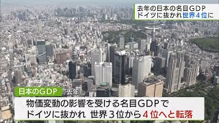 去年の日本の名目ＧＤＰ　ドイツに抜かれ世界4位に