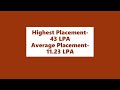 top 10 iiit colleges in india highest and average placement record iiit collleges ranking wise