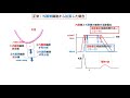 心電図 暗記からの卒業 第4話 rt波の違いと陰性Ｔ波