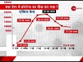 coronavirus india update 14 दिनों में देश में कोरोना के active केस 10 लाख से ज्यादा घटे covid 19