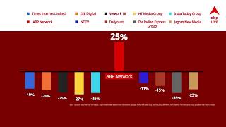 मई के महीने में 10 करोड़ से ज्यादा दर्शकों ने abplive.com देखा, आपने देखा क्या ?