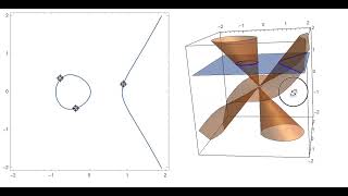 Elliptic curve through some points