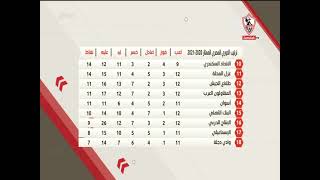 خالد الغندور يوضح ترتيب الفرق في الدوري المصري الممتاز 2020-2021 - زملكاوي