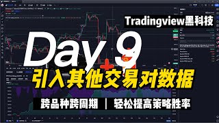 Tradingview使用security函数打破单一交易对限制，跨品种/跨周期，轻松提高交易胜率！