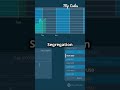 SOLID Principles: Clean Code Made Easy!
