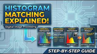 Histogram Matching in Digital Image Processing | Histogram Processing Part-2