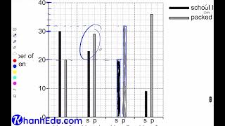 Giải đề Primary Checkpoint Math 2021 October Paper 2