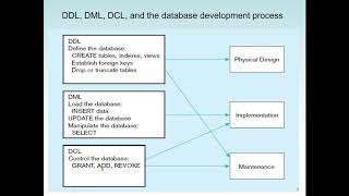 SQL Scripts for Relational DB: Create Table, Insert Values, Select Query and Boolean Statements