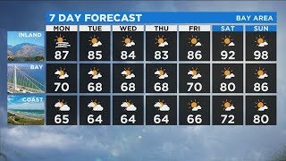 TODAY'S FORECAST: The latest from the KPIX 5 weather  team
