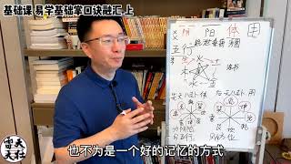 《掌口诀易学筑基，自学不再难 上》雷天大壮易