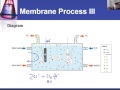 IC#18 Industrial production of sodium hydroxide membrane process