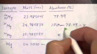 Isotopes and Atomic Mass (2 of 3)