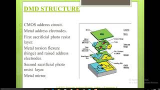 DIGITAL MICROMIRROR DEVICES - MEMS