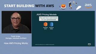 AWS Quick Start -  How AWS Pricing Works