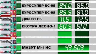 Поскапеа нафтените деривати