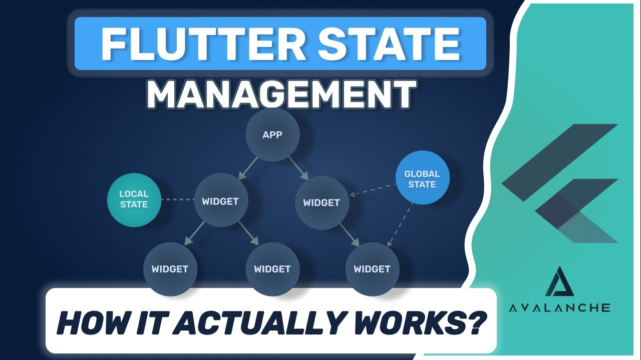 Flutter State Management - Explained - YouTube