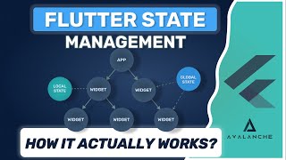 Flutter State Management - Explained