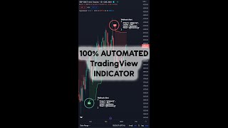 TradingView Automated Trading - Turning Indicators into a TradingView Bot 🤖