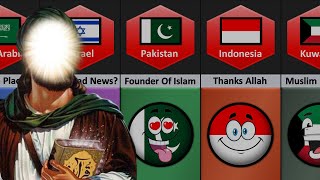 What If Prophet Muhammad Comes Back - Reaction From Different Countries