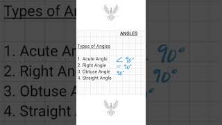 Understanding Angles: Types of Angles #angles  #maths  #curiosity #shorts #shortvideo