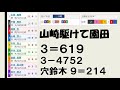 【 競輪予想 】 g3 高松記念 最終日 決勝戦【 keirin 2019.02.03】