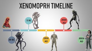 The Complete Xenomorph Timeline ll 4 BC-2379 AD