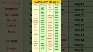 Maharashtra RTO Codes