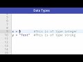 Python Data Types Explained: Strings, Integers, Floats, and Booleans