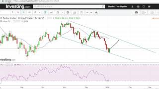 Gold price analysis, 03 January 2018