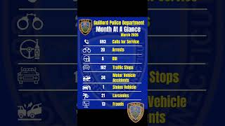 March 2026 Call Stats