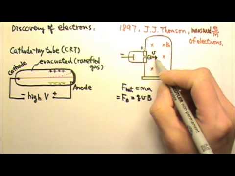 AP Physics 2: Modern 1: Discovery Of Electrons: E/m Measured By J.J ...