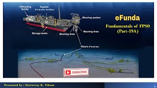 Fundamentals of FPSO (Part-19A)