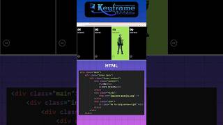 Jaw-Dropping Card Hover Effects Tutorial | HTML CSS #coding