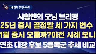 모닝 브리핑. 1월 증시와 25년 증시 흐름 결정할 중요한 변수 세 가지. 새해 초반 증시 오를까? 통계로 보니. 리스크 요인 점검. 연초 대장주 후보 5 업종 최근 추세 비교