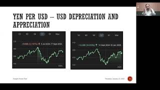 Interest Rates and Exchange Rates