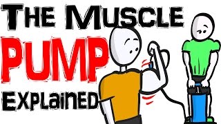 The Muscle Pump - Does Chasing the Pump Help with Muscle Growth?