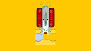 How does a solenoid valve operate - Working animation - Tameson