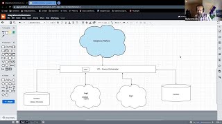 Architect Academy - Building an Integration Strategy